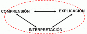 Estudios Biblicos